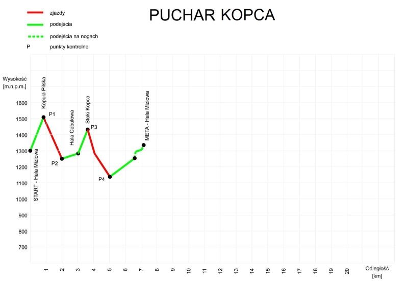 profil kopca